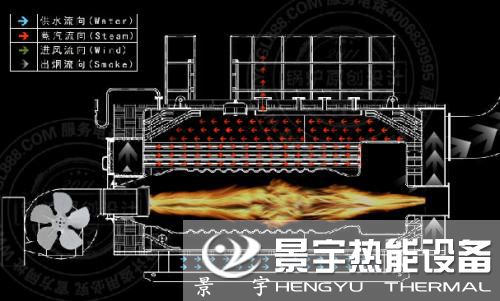 燃氣鍋爐原理圖